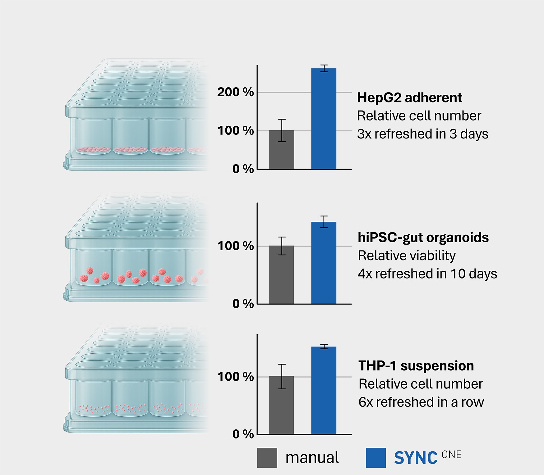 sync-biosystems-cell-types